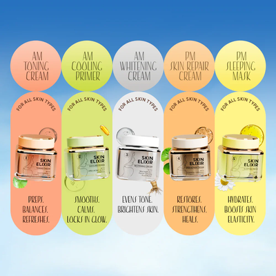 Character Skin Elixir Series (Toning Cream)